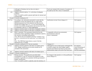 NORC │ Informe del Desempeño de la Gestión de las Finanzas Públicas (PEFA)
(although in Honduras the law does not make it
compulsory).
(iii)
Appears correctly rated as ‘A’ on the basis of adequate
evidence.
Note: It would be useful to present split data for internal and
external audit.
Overall Correctly combined to D+
PI-27 (i)

According to the information presented it seems that the
legislature reviews the proposal only at a stage where
detailed proposals have been finalized and thus the rate
should not be higher than a “C”. It is not said whether the
review covers details of expenditure and revenue, but if this
is confirmed, a rate of “C” seems appropriate.
(ii)
Appears correctly rated C on the basis of adequate evidence.
(iii)
Appears correctly rated D on the basis of adequate evidence.
(iv)
Rate A uncertain. The assessment should also provide
information about expenditure budget amendments made by
the executive (including reallocations).
Note: Review the text included in the box “Cambios en la
gestión y consistencia de las mediciones” as it refers to PI26
Note: The 2009 final report shows a score A for this
dimension not C as stated
Overall Correctly combined to D+ but now uncertain
D-1 (i)
Appears correctly rated D on the basis of evidence given
Note: Budget modifications (revisions) should not be
included in the assessment
(ii)
Appears correctly rated D on the basis of evidence given
Overall Correctly combined to C+
D-2 (i)
Rating uncertain. The justification provided rather
corresponds to a rate of C because the breakdown of the
estimates is generally not consistent with the government’s
budget classification.
Note: It would be useful to explicitly state the timeliness of

fiscal year instead of the moment of reception of
the audit by the TSC). Score A maintained.

Justification revised. Score change to C.

Full response

Comparable with previous assessment.
Inconsistencies removed.
Score A maintained

Full response

Change to C+
Although the score would remain unchanged (D),
it should compare the initial budget support
forecasts provided by the donors to the actual
disbursements made at the end of the fiscal year.

No changes in the narrative or in the justification.
Score change to C.

No response.
Need eliminating all
budget revisions
from the assessment.

Full response

INFORME FINAL | 250

 