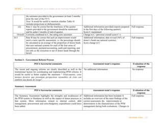NORC │ Informe del Desempeño de la Gestión de las Finanzas Públicas (PEFA)
the estimates provided to the government (at least 3 months
prior the start of the FY?)
Note: It would be useful to mention whether Table 41
includes projections or disbursements.
(ii)
Rate C may be correct but the timeliness of the quarter
reports provided to the government should be mentioned
and be under 2 months of end-of-quarter.
Overall Correctly combined to C, but rating now uncertain
D-3
Rate B may be correct but such an improvement would
merit a more specific assessment, i.e. the percentage should
be calculated as an average of the proportion of donor funds
that uses national systems for each of the four areas of
procurement, payment/accounting, audit and reporting, and
not only as the execution or not of donor funds through the
SIAFI

Additional information provided (reports prepared
in the first days of the following quarter).
Score C maintained
Change to C (previous overall score C+)
Additional information, data revised (56% of
donor’s funds use national systems).
Score change to C

Full response

Full response

Section 4 – Government Reform Process
PEFA Secretariat comments
The recent and ongoing reforms are clearly described as well as the
institutional factors for coordinating and implementing PFM reforms. It
would be useful to better explain the statement “ Irónicamente, estos
mismos factores que presentan perspectivas razonables de éxito son
también una fuente de riesgo”.

Assessment team’s response

Evaluation of the
response
No response

No additional information

Summary Assessment
PEFA Secretariat comments

Assessment team’s response

The Summary Assessment highlights the strengths and weaknesses of
the PFM system in Honduras as well as the impact of donor practices in
that system. More information related to internal control, debt
management, procurement and extra-budgetary expenditures could have
been added.

Additional information has been included. It
includes an overview of the main findings of the
current assessment, the improvements or
deterioration in the characteristics of the PFM
management during both evaluations. Changes in

Evaluation of the
response
Full response.

INFORME FINAL | 251

 
