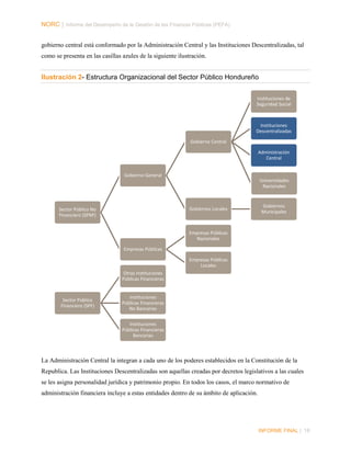 NORC │ Informe del Desempeño de la Gestión de las Finanzas Públicas (PEFA)
gobierno central está conformado por la Administración Central y las Instituciones Descentralizadas, tal
como se presenta en las casillas azules de la siguiente ilustración.

Ilustración 2- Estructura Organizacional del Sector Público Hondureño
Instituciones de
Seguridad Social

Instituciones
Descentralizadas
Gobierno Central
Administración
Central
Gobierno General

Universidades
Nacionales

Gobiernos Locales

Sector Público No
Financiero (SPNF)

Gobiernos
Municipales

Empresas Públicas
Nacionales
Empresas Públicas
Empresas Públicas
Locales
Otras Instituciones
Públicas Financieras

Sector Público
Financiero (SPF)

Instituciones
Públicas Financieras
No Bancarias
Instituciones
Públicas Financieras
Bancarias

La Administración Central la integran a cada uno de los poderes establecidos en la Constitución de la
Republica. Las Instituciones Descentralizadas son aquellas creadas por decretos legislativos a las cuales
se les asigna personalidad jurídica y patrimonio propio. En todos los casos, el marco normativo de
administración financiera incluye a estas entidades dentro de su ámbito de aplicación.

INFORME FINAL | 18

 