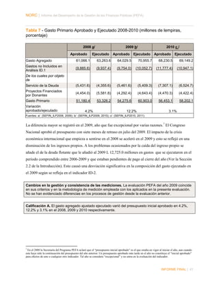 NORC │ Informe del Desempeño de la Gestión de las Finanzas Públicas (PEFA)

Tabla 7 - Gasto Primario Aprobado y Ejecutado 2008-2010 (millones de lempiras,
porcentaje)
2008 a/
Aprobado

2009 b/

Ejecutado

Aprobado

2010 c /

Ejecutado

Aprobado

Ejecutado

Gasto Agregado

61,066.1

63,263.6

64,029.5

70,955.7

68,230.5

69,149.2

Gastos no Incluidos en
Análisis ID.1

(9,885.6)

(9,937.4)

(9,754.0)

(10,052.7)

(11,777.4)

(10,947.1)

Servicio de la Deuda

(5,431.6)

(4,355.6)

(5,461.6)

(5,409.3)

(7,307.1)

(6,524.7)

Proyectos Financiados
por Donantes

(4,454.0)

(5,581.8)

(4,292.4)

(4,643.4)

(4,470.3)

(4,422.4)

Gasto Primario

51,180.4

53,326.2

54,275.6

60,903.0

56,453.1

58,202.1

De los cuales por objeto
de

Variación
aprobado/ejecutado

4.2%

12.2%

3.1%

Fuentes: a/ (SEFIN_ILP2008, 2009); b/ (SEFIN_ILP2009, 2010); c/ (SEFIN_ILP2010, 2011)

La diferencia mayor se registró en el 2009, año que fue excepcional por varias razones.7 El Congreso
Nacional aprobó el presupuesto con siete meses de retraso en julio del 2009. El impacto de la crisis
económica internacional que empieza a sentirse en el 2008 se aceleró en el 2009 y esto se reflejó en una
disminución de los ingresos propios. A los problemas ocasionados por la caída del ingreso propio se
añade el de la deuda flotante que le añadió al 2009 L 12,725.0 millones en gastos que se ejecutaron en el
período comprendido entre 2006-2009 y que estaban pendientes de pago al cierre del año (Ver la Sección
2.2 de la Introducción). Esto causó una desviación significativa en la composición del gasto ejecutado en
el 2009 según se refleja en el indicador ID-2.
Cambios en la gestión y consistencia de las mediciones. La evaluación PEFA del año 2009 coincide
en sus criterios y en la metodología de medición empleada con los aplicados en la presente evaluación.
No se han evidenciado diferencias en los procesos de gestión desde la evaluación anterior.
Calificación A. El gasto agregado ajustado ejecutado varió del presupuesto inicial aprobado en 4.2%,
12.2% y 3.1% en el 2008, 2009 y 2010 respectivamente.

7

En el 2008 la Secretaría del Programa PEFA aclaró que el “presupuesto inicial aprobado” es el que estaba en vigor al iniciar el año, aun cuando
este haya sido la continuación del presupuesto del año anterior. Un presupuesto aprobado más tarde en el año no constituye el “inicial aprobado”
para efectos de este o cualquier otro indicador. Tal año se considera “excepcional” y no entra en la evaluación del indicador.

INFORME FINAL | 41

 