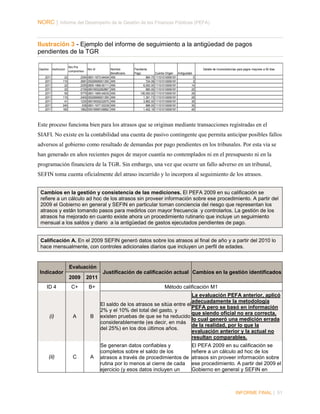 NORC │ Informe del Desempeño de la Gestión de las Finanzas Públicas (PEFA)

Ilustración 3 - Ejemplo del informe de seguimiento a la antigüedad de pagos
pendientes de la TGR
Gestion

Institucion

2011
2011
2011
2011
2011
2011
2011
2011
2011

Nro Pre
compromiso

22
110
22
22
50
110
41
240
160

Nro Id

2354
2681
2255
2155
5775
2400
1230
636
1862

0801-1973-04434
05029995001355
0805-1968-00111
08019002282867
0801-1965-04030
05029995001355
08019000232675
0801-1977-03339
05019995108892

Nombre
Beneficiario
XXX
XXX
XXX
XXX
XXX
XXX
XXX
XXX
XXX

Pendiente
Pago
984.75
724.08
6,000.00
990.00
136,000.00
1,391.73
3,862.00
988.00
1,402.19

Detalle de inconsistencias para pagos mayores a 50 dias
Cuenta Origen
Antiguedad
11101010006181
0
11101010006181
2
11101010006181
14
11101010006181
22
11101010006181
29
11101010006181
29
11101010006181
30
11101010006181
30
11101010006181
45

Este proceso funciona bien para los atrasos que se originan mediante transacciones registradas en el
SIAFI. No existe en la contabilidad una cuenta de pasivo contingente que permita anticipar posibles fallos
adversos al gobierno como resultado de demandas por pago pendientes en los tribunales. Por esta vía se
han generado en años recientes pagos de mayor cuantía no contemplados ni en el presupuesto ni en la
programación financiera de la TGR. Sin embargo, una vez que ocurre un fallo adverso en un tribunal,
SEFIN toma cuenta oficialmente del atraso incurrido y lo incorpora al seguimiento de los atrasos.
Cambios en la gestión y consistencia de las mediciones. El PEFA 2009 en su calificación se
refiere a un cálculo ad hoc de los atrasos sin proveer información sobre ese procedimiento. A partir del
2009 el Gobierno en general y SEFIN en particular toman conciencia del riesgo que representan los
atrasos y están tomando pasos para medirlos con mayor frecuencia y controlarlos. La gestión de los
atrasos ha mejorado en cuanto existe ahora un procedimiento rutinario que incluye un seguimiento
mensual a los saldos y diario a la antigüedad de gastos ejecutados pendientes de pago.
Calificación A. En el 2009 SEFIN generó datos sobre los atrasos al final de año y a partir del 2010 lo
hace mensualmente, con controles adicionales diarios que incluyen un perfil de edades.

Evaluación
Indicador

Justificación de calificación actual Cambios en la gestión identificados
2009

ID 4

(i)

(ii)

2011

C+

B+

Método calificación M1

B

La evaluación PEFA anterior, aplicó
adecuadamente la metodología
El saldo de los atrasos se sitúa entre el
PEFA pero se basó en información
2% y el 10% del total del gasto, y
que siendo oficial no era correcta,
existen pruebas de que se ha reducido
lo cual generó una medición errada
considerablemente (es decir, en más
de la realidad, por lo que la
del 25%) en los dos últimos años.
evaluación anterior y la actual no
resultan comparables.

A

Se generan datos confiables y
completos sobre el saldo de los
atrasos a través de procedimientos de
rutina por lo menos al cierre de cada
ejercicio (y esos datos incluyen un

A

C

El PEFA 2009 en su calificación se
refiere a un cálculo ad hoc de los
atrasos sin proveer información sobre
ese procedimiento. A partir del 2009 el
Gobierno en general y SEFIN en

INFORME FINAL | 51

 