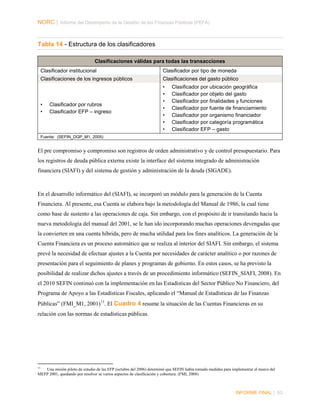 NORC │ Informe del Desempeño de la Gestión de las Finanzas Públicas (PEFA)

Tabla 14 - Estructura de los clasificadores
Clasificaciones válidas para todas las transacciones
Clasificador institucional

Clasificador por tipo de moneda

Clasificaciones de los ingresos públicos

Clasificaciones del gasto público

•
•

•
•
•
•
•
•
•

Clasificador por rubros
Clasificador EFP – ingreso

Clasificador por ubicación geográfica
Clasificador por objeto del gasto
Clasificador por finalidades y funciones
Clasificador por fuente de financiamiento
Clasificador por organismo financiador
Clasificador por categoría programática
Clasificador EFP – gasto

Fuente: (SEFIN_DGP_M1, 2005)

El pre compromiso y compromiso son registros de orden administrativo y de control presupuestario. Para
los registros de deuda pública externa existe la interface del sistema integrado de administración
financiera (SIAFI) y del sistema de gestión y administración de la deuda (SIGADE).

En el desarrollo informático del (SIAFI), se incorporó un módulo para la generación de la Cuenta
Financiera. Al presente, esa Cuenta se elabora bajo la metodología del Manual de 1986, la cual tiene
como base de sustento a las operaciones de caja. Sin embargo, con el propósito de ir transitando hacia la
nueva metodología del manual del 2001, se le han ido incorporando muchas operaciones devengadas que
la convierten en una cuenta híbrida, pero de mucha utilidad para los fines analíticos. La generación de la
Cuenta Financiera es un proceso automático que se realiza al interior del SIAFI. Sin embargo, el sistema
prevé la necesidad de efectuar ajustes a la Cuenta por necesidades de carácter analítico o por razones de
presentación para el seguimiento de planes y programas de gobierno. En estos casos, se ha previsto la
posibilidad de realizar dichos ajustes a través de un procedimiento informático (SEFIN_SIAFI, 2008). En
el 2010 SEFIN continuó con la implementación en las Estadísticas del Sector Público No Financiero, del
Programa de Apoyo a las Estadísticas Fiscales, aplicando el “Manual de Estadísticas de las Finanzas
Públicas” (FMI_M1, 2001) 13. El Cuadro 4 resume la situación de las Cuentas Financieras en su
relación con las normas de estadísticas públicas.

13
Una misión piloto de estudio de las EFP (octubre del 2006) determinó que SEFIN había tomado medidas para implementar el marco del
MEFP 2001, quedando por resolver se varios aspectos de clasificación y cobertura. (FMI, 2008)

INFORME FINAL | 53

 