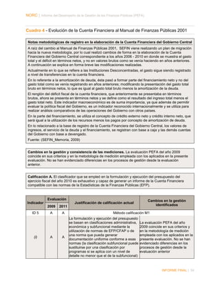 NORC │ Informe del Desempeño de la Gestión de las Finanzas Públicas (PEFA)

Cuadro 4 - Evolución de la Cuenta Financiera al Manual de Finanzas Públicas 2001
Notas metodológicas de registro en la elaboración de la Cuenta Financiera del Gobierno Central
A raíz del cambio al Manual de Finanzas Públicas 2001, SEFIN viene realizando un plan de migración
hacia la nueva metodología, por lo cual realizó cambios de forma en la elaboración de la Cuenta
Financiera del Gobierno Central correspondiente a los años 2006 - 2010 en donde se muestra el gasto
total y el déficit en términos netos, y no en valores brutos como se venía haciendo en años anteriores.
A continuación se explica en forma breve las modificaciones realizadas.
Actualmente en lo que se refiere a las Instituciones Desconcentradas, el gasto sigue siendo registrado
a nivel de transferencias en la cuenta financiera.
En lo referente a la amortización de deuda, ésta pasó a formar parte del financiamiento neto y no del
gasto total como se venía registrando en años anteriores; modificando la presentación del gasto total
bruto en términos netos, lo que es igual al gasto total bruto menos la amortización de la deuda.
El renglón del déficit fiscal de la cuenta financiera, que anteriormente se presentaba en términos
brutos, ahora se presenta en términos netos y se define como el resultado del ingreso total menos el
gasto total neto. Este indicador macroeconómico es de suma importancia, ya que además de permitir
evaluar la política fiscal del Gobierno, es un indicador reconocido internacionalmente y se utiliza para
realizar análisis comparativos de las operaciones del Gobierno con otros países.
En la parte del financiamiento, se utiliza el concepto de crédito externo neto y crédito interno neto, que
será igual a la utilización de los recursos menos los pagos por concepto de amortización de deuda.
En lo relacionado a la base de registro de la Cuenta Financiera del Gobierno Central, los valores de
ingresos, el servicio de la deuda y el financiamiento, se registran con base a caja y las demás cuentas
del Gobierno con base a devengado.
Fuente: (SEFIN_Memoria, 2009)
Cambios en la gestión y consistencia de las mediciones. La evaluación PEFA del año 2009
coincide en sus criterios y en la metodología de medición empleada con los aplicados en la presente
evaluación. No se han evidenciado diferencias en los procesos de gestión desde la evaluación
anterior.
Calificación A. El clasificador que se empleó en la formulación y ejecución del presupuesto del
ejercicio fiscal del año 2010 es exhaustivo y capaz de generar un informe de la Cuenta Financiera
compatible con las normas de la Estadísticas de la Finanzas Públicas (EFP).

Evaluación
Indicador

Justificación de calificación actual
2009

ID 5

(i)

2011

A

A

A

A

Cambios en la gestión
identificados

Método calificación M1
La formulación y ejecución del presupuesto
se basan en clasificaciones administrativa,
económica y subfuncional mediante la
utilización de normas de EFP/CFAP o de
una norma que pueda generar
documentación uniforme conforme a esas
normas (la clasificación subfuncional puede
sustituirse por una clasificación por
programas si se aplica con un nivel de
detalle no menor que el de la subfuncional)

La evaluación PEFA del año
2009 coincide en sus criterios y
en la metodología de medición
empleada con los aplicados en la
presente evaluación. No se han
evidenciado diferencias en los
procesos de gestión desde la
evaluación anterior

INFORME FINAL | 54

 