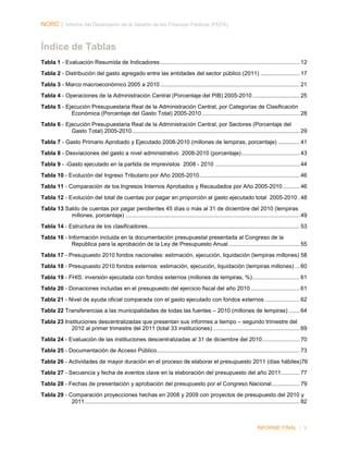 NORC │ Informe del Desempeño de la Gestión de las Finanzas Públicas (PEFA)

Índice de Tablas
Tabla 1 - Evaluación Resumida de Indicadores ......................................................................................... 12
Tabla 2 - Distribución del gasto agregado entre las entidades del sector público (2011) ......................... 17
Tabla 3 - Marco macroeconómico 2005 a 2010 ......................................................................................... 21
Tabla 4 - Operaciones de la Administración Central (Porcentaje del PIB) 2005-2010 .............................. 25
Tabla 5 - Ejecución Presupuestaria Real de la Administración Central, por Categorías de Clasificación
Económica (Porcentaje del Gasto Total) 2005-2010 .............................................................. 28
Tabla 6 - Ejecución Presupuestaria Real de la Administración Central, por Sectores (Porcentaje del
Gasto Total) 2005-2010 ........................................................................................................... 29
Tabla 7 - Gasto Primario Aprobado y Ejecutado 2008-2010 (millones de lempiras, porcentaje) .............. 41
Tabla 8 - Desviaciones del gasto a nivel administrativo 2008-2010 (porcentaje) ..................................... 43
Tabla 9 - -Gasto ejecutado en la partida de imprevistos 2008 - 2010 ...................................................... 44
Tabla 10 - Evolución del Ingreso Tributario por Año 2005-2010 ................................................................ 46
Tabla 11 - Comparación de los Ingresos Internos Aprobados y Recaudados por Año 2005-2010 ........... 46
Tabla 12 - Evolución del total de cuentas por pagar en proporción al gasto ejecutado total 2005-2010 . 48
Tabla 13 Saldo de cuentas por pagar pendientes 45 días o más al 31 de diciembre del 2010 (lempiras
millones, porcentaje) ............................................................................................................... 49
Tabla 14 - Estructura de los clasificadores ................................................................................................. 53
Tabla 16 - Información incluida en la documentación presupuestal presentada al Congreso de la
República para la aprobación de la Ley de Presupuesto Anual ............................................. 55
Tabla 17 - Presupuesto 2010 fondos nacionales: estimación, ejecución, liquidación (lempiras millones) 58
Tabla 18 - Presupuesto 2010 fondos externos: estimación, ejecución, liquidación (lempiras millones) ... 60
Tabla 19 - FHIS: inversión ejecutada con fondos externos (millones de lempiras, %) .............................. 61
Tabla 20 - Donaciones incluidas en el presupuesto del ejercicio fiscal del año 2010 ............................... 61
Tabla 21 - Nivel de ayuda oficial comparada con el gasto ejecutado con fondos externos ...................... 62
Tabla 22 Transferencias a las municipalidades de todas las fuentes – 2010 (millones de lempiras) ....... 64
Tabla 23 Instituciones descentralizadas que presentan sus informes a tiempo – segundo trimestre del
2010 al primer trimestre del 2011 (total 33 instituciones) ....................................................... 69
Tabla 24 - Evaluación de las instituciones descentralizadas al 31 de diciembre del 2010 ........................ 70
Tabla 25 - Documentación de Acceso Público ........................................................................................... 73
Tabla 26 - Actividades de mayor duración en el proceso de elaborar el presupuesto 2011 (días hábiles)76
Tabla 27 - Secuencia y fecha de eventos clave en la elaboración del presupuesto del año 2011............ 77
Tabla 28 - Fechas de presentación y aprobación del presupuesto por el Congreso Nacional .................. 79
Tabla 29 - Comparación proyecciones hechas en 2008 y 2009 con proyectos de presupuesto del 2010 y
2011 ......................................................................................................................................... 82

INFORME FINAL | V

 