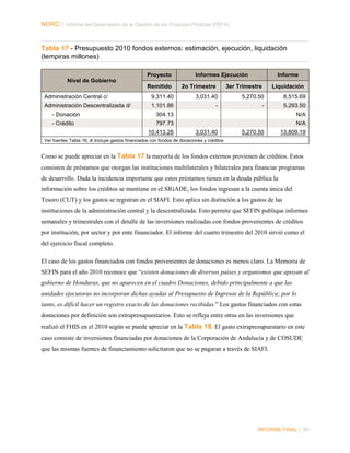 NORC │ Informe del Desempeño de la Gestión de las Finanzas Públicas (PEFA)

Tabla 17 - Presupuesto 2010 fondos externos: estimación, ejecución, liquidación
(lempiras millones)
Proyecto

Informes Ejecución

Informe

Nivel de Gobierno
Remitido

2o Trimestre

3er Trimestre

Liquidación

Administración Central c/

9,311.40

3,031.40

5,270.50

8,515.69

Administración Descentralizada d/

1,101.86

-

-

5,293.50

- Donación

304.13

N/A

- Crédito

797.73

N/A

10,413.26

3,031.40

5,270.50

13,809.19

Ver fuentes Tabla 16; d/ Incluye gastos financiados con fondos de donaciones y créditos

Como se puede apreciar en la Tabla 17 la mayoría de los fondos externos provienen de créditos. Estos
consisten de préstamos que otorgan las instituciones multilaterales y bilaterales para financiar programas
de desarrollo. Dada la incidencia importante que estos préstamos tienen en la deuda pública la
información sobre los créditos se mantiene en el SIGADE, los fondos ingresan a la cuenta única del
Tesoro (CUT) y los gastos se registran en el SIAFI. Esto aplica sin distinción a los gastos de las
instituciones de la administración central y la descentralizada. Esto permite que SEFIN publique informes
semanales y trimestrales con el detalle de las inversiones realizadas con fondos provenientes de créditos
por institución, por sector y por ente financiador. El informe del cuarto trimestre del 2010 sirvió como el
del ejercicio fiscal completo.
El caso de los gastos financiados con fondos provenientes de donaciones es menos claro. La Memoria de
SEFIN para el año 2010 reconoce que “existen donaciones de diversos países y organismos que apoyan al
gobierno de Honduras, que no aparecen en el cuadro Donaciones, debido principalmente a que las
unidades ejecutoras no incorporan dichas ayudas al Presupuesto de Ingresos de la República; por lo
tanto, es difícil hacer un registro exacto de las donaciones recibidas.” Los gastos financiados con estas
donaciones por definición son extrapresupuestarios. Esto se refleja entre otras en las inversiones que
realizó el FHIS en el 2010 según se puede apreciar en la Tabla 18. El gasto extrapresupuestario en este
caso consiste de inversiones financiadas por donaciones de la Corporación de Andalucía y de COSUDE
que las mismas fuentes de financiamiento solicitaron que no se pagaran a través de SIAFI.

INFORME FINAL | 60

 