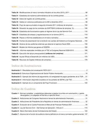 NORC │ Informe del Desempeño de la Gestión de las Finanzas Públicas (PEFA)
Tabla 30 - Modificaciones al marco normativo tributario en los años 2010 y 2011 ................................... 88
Tabla 31 - Estadística de reclamos administrativos de los contribuyentes ................................................ 91
Tabla 32 - Datos del registro de contribuyentes ......................................................................................... 93
Tabla 33 - Saldos en cobranza publicados por la DEI a diciembre 2010 .................................................. 98
Tabla 34 - Flujo de caja acumulado al segundo trimestre 2011 (millones de lempiras) .......................... 104
Tabla 35 - Situación de pago de los contratos de SOPTRAVI (millones de lempiras, %) ....................... 106
Tabla 36 - Estadística de funcionarios sujetos al régimen de la Ley del Servicio Civil ............................ 116
Tabla 37 - Estadística de atrasos y regularizaciones en la nómina (2011) .............................................. 119
Tabla 38 - Plazos e informes establecidos en el marco normativo .......................................................... 149
Tabla 39 - Fechas de presentación de la rendición de cuentas del Gobierno al Congreso Nacional. .... 154
Tabla 40 - Alcance de las auditorías externas que abarcan el ejercicio fiscal 2009 ................................ 158
Tabla 41 - Modelo de informe que genera el SISERA ............................................................................. 160
Tabla 42 - Informes especiales remitidos por el TSC al Congreso Nacional 2008-2010 ....................... 168
Tabla 43 - Ejecución del apoyo presupuestario (millones de Lempiras) ............................................... 171
Tabla 44 - Ayuda Oficial al Desarrollo (en millones de USD) ................................................................... 175
Tabla 45 - Recursos de Capital (millones de Lempiras) .......................................................................... 178

Índice de Ilustraciones
Ilustración 1 - Resultados de la evaluación PEFA 2011 ............................................................................. 2
Ilustración 2- Estructura Organizacional del Sector Público Hondureño .................................................. 18
Ilustración 3 - Ejemplo del informe de seguimiento a la antigüedad de pagos pendientes de la TGR .... 51
Ilustración 4 - Información disponible al público en los portales de SEFIN y del TSC ............................. 73
Ilustración 5 - Ejemplo de un componente del Flujo Financiero ............................................................. 104

Índice de Cuadros
Cuadro 1 - Normas contables y estadísticas referentes a gastos incurridos sin autorización y gastos
devengados y no pagados al final de un ejercicio fiscal ......................................................... 26
Cuadro 2 - Atribuciones del Congreso Nacional en temas de administración financiera .......................... 31
Cuadro 3 - Atribuciones del Presidente de la República en temas de administración financiera ............. 32
Cuadro 4 - Evolución de la Cuenta Financiera al Manual de Finanzas Públicas 2001 ............................. 54
Cuadro 5 - Ley del Servicio Civil – Del Campo de Aplicación - Articulo 3. .............................................. 115
Cuadro 6 - Marco Normativo de las Contrataciones del Estado .............................................................. 124
Cuadro 7 - Alcance de la función de auditoría interna definido en el marco normativo gubernamental. 137

INFORME FINAL | VI

 