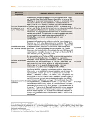 NORC │ Informe del Desempeño de la Gestión de las Finanzas Públicas (PEFA)

Elementos
requeridos

Elementos de acceso público

Evaluación

Los informes completos de ejecución presupuestaria en el curso
del ejercicio fiscal del año 2010 están disponibles en el portal del
SEFIN y de las secretarías de estado. Aunque no tenemos la fecha
en que se subieron al portal los informes correspondientes al
ejercicio fiscal 2010, pudimos confirmar que los correspondientes
Informes de ejecución al período que concluyó el 30 de junio de 2011 ya estaban en el
presupuestal en el
portal a los 16 días de esa fecha. Los informes cubren en detalle la Si cumple
curso del ejercicio
ejecución de la Administración Central, pero sólo incluyen
información muy agregada sobre la situación de las instituciones
de descentralizadas. Encontramos información sobre la ejecución
presupuestaria en el portal de transparencia de ENEE y
HONDUTEL, pero no está actualizada y tiende a ser
30
condensada.
Los estados financieros del gobierno central al cierre de ejercicio
fiscal del año 2010 están disponibles en el portal del SEFIN. Éstos
incluyen el Balance General y el Estado de Ingresos y Egresos de
Estados financieros
la Administración Central; la Liquidación del Presupuesto de la
Si cumple
del cierre del ejercicio República y de las Instituciones Descentralizadas y la Cuenta
Financiera del Sector Público Consolidado General. SEFIN remitió
estos informes y estados financieros al Congreso Nacional e 15 de
abril del 2011 (SEFIN_OficioCGR, 2011).
En la actualidad, en el Portal del TSC, se encuentran publicados
1,245 informes de auditorías e investigaciones especiales,
realizadas por las distintas direcciones del Tribunal. Los informes
Informes de auditoría
se publican una vez aprobados por el Tribunal y notificados. Se
externa
lleva un archivo que incluye la fecha de publicación de cada
informe que sirve de garantía de que todos los informes
notificados, son publicados en la página web del TSC.

Si cumple

Conforme la LTAIP todas las instituciones públicas deben tener
información en su portal de transparencia sobre sus contratos. En
algunos de los casos lo que hay es un enlace con el portal de
HONDUCOMPRAS. En otros (TSC, HONDUTEL, por ejemplo) hay
un documento con información básica sobre las contrataciones. El
de SEFIN provee los reportes mensuales generados por el SIAFI
sobre Licitaciones Públicas. La mayor información está disponible
Las adjudicaciones de
en el portal HONDUCOMPRAS de la ONCAE, que incluye entre
Si cumple
contratos
otros datos por institución y unidad de compra el monto y número
de cada contrato y el nombre de la persona o compañía a quien se
31
le otorgó. Finalmente, la Gaceta Oficial también ofrece acceso a
información sobre las contrataciones, pero según nos informó el
FOSDEH esto requiere una revisión manual de cada edición o la
compra de una versión digital disponible en el sector privado que
32
es costosa.

30 Por ejemplo, en el portal de la ENEE hay un informe de la inversión financiera en enero y febrero del 2011 que parece ser del mes de mayo.
No hay otra información del presupuesto del 2011. En cuanto al 2010 están el Balance General y el Estado de Ingresos y Egresos, ambos creados
aparentemente en julio del 2011. Esto no es sorprendente ya que SEFIN se queja de que le llegan en forma tardía los informes financieros de las
instituciones descentralizadas.
31 http://www.honducompras.gob.hn/
32 Reunión con el Sub Coordinador Raf Flores Ponce el 14 de julio del 2011

INFORME FINAL | 74

 