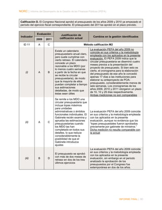 NORC │ Informe del Desempeño de la Gestión de las Finanzas Públicas (PEFA)

Calificación D. El Congreso Nacional aprobó el presupuesto de los años 2009 y 2010 ya empezado el
período del ejercicio fiscal correspondiente. El presupuesto del 2011se aprobó en el plazo previsto.

Evaluación
Indicador
2009
ID 11

(i)

(ii)

(iii)

2011

A

C

A

A

B

Justificación de
calificación actual

Cambios en la gestión identificados
Método calificación M2

B

Existe un calendario
presupuestario anual claro,
pero suele cumplirse con
cierto retraso. El calendario
concede un plazo
razonable a los MDO (por
lo menos cuatro semanas
a partir de la fecha en que
se recibe la circular
presupuestaria), de modo
que la mayoría de ellos
puedan completar a tiempo
sus estimaciones
detalladas, de modo que
éstas sean útiles

La evaluación PEFA del año 2009 no
coincide en sus criterios y la metodología
empleada con los aplicados en la presente
evaluación. El PEFA 2009 indica que la
circular presupuestaria se diseminó cuatro
meses previos a la presentación del
proyecto de presupuesto. Si bien esto es
cierto, el cronograma para la elaboración
del presupuesto de ese año le concedió
apenas 17 días a las instituciones para
elaborar su anteproyecto de POApresupuesto, considerablemente menos de
seis semanas. Los cronogramas de los
años 2009, 2010 y 2011 otorgaron un plazo
de 10, 10 y 29 días respectivamente.
Ambas mediciones no son comparables

C

Se remite a los MDO una
circular presupuestaria que
incluye topes máximos
para unidades
administrativas o ámbitos
funcionales individuales. El
Gabinete recién examina y
aprueba las estimaciones
presupuestarias cuando
los MDO las han
completado en todos sus
detalles, lo que reduce
considerablemente la
posibilidad de que el
Gabinete introduzca
ajustes

La evaluación PEFA del año 2009 coincide
en sus criterios y la metodología empleada
con los aplicados en la presente
evaluación, aunque no evidencia que los
“topes presupuestales fueron aprobados
previamente por gabinete de ministros.”
Dicha medición no resulta comparable con
la actual

El presupuesto se aprobó
con más de dos meses de
retraso en dos de los tres
últimos ejercicios

La evaluación PEFA del año 2009 coincide
en sus criterios y la metodología empleada
con los aplicados en la presente
evaluación, sin embargo en el periodo
analizado la aprobación de los
presupuestos por el Congreso fue
extemporánea en dos de los años.

D

INFORME FINAL | 80

 