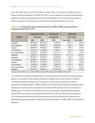 NORC │ Informe del Desempeño de la Gestión de las Finanzas Públicas (PEFA)
de ese año, sobre todo en el nivel de los ingresos y el gasto total – esto a pesar de la caida fuerte en los
ingresos tributarios empezando en el 2008. En el 2011 se nota el impacto de las políticas presupuestarias
tendientes a reducir la masa salarial y aumentar la inversión pública. Por otro lado, las proyecciones al
2010 no resultaron ser muy relevantes en la formulación eventual del prespuesto de ese año.

Tabla 28 - Comparación proyecciones hechas en 2008 y 2009 con proyectos de
presupuesto del 2010 y 2011
Proyección al 2010
Rubros

Proyecto de

Diferencia

Plurianual

Presupuesto

2010 versus

2008

2009

2010

Proy. 2008

Proy. 2009

Ingresos

54,059.9

54,510.2

51,001.0

-5.7%

-6.4%

d/c Impuestos

51,482.8

50,202.7

46,432.8

-9.8%

-7.5%

Gastos

62,642.6

63,493.7

64,878.8

3.6%

2.2%

d/c Inversión

10,447.3

11,228.2

11,466.1

9.8%

2.1%

d/c masa salarial

31,753.2

31,316.3

31,717.1

-0.1%

1.3%

Balance

(8,582.7)

(8,983.5)

(13,877.8)

61.7%

54.5%

Ingresos

58,584.7

57,589.7

56,740.6

-3.1%

-1.5%

d/c Impuestos

53,902.0

54,616.5

53,271.0

-1.2%

-2.5%

Gastos

68,329.4

67,494.5

67,315.2

-1.5%

-0.3%

d/c Inversión

11,434.6

11,209.8

13,941.8

21.9%

24.4%

d/c masa salarial

34,309.8

35,129.9

31,878.3

-7.1%

-9.3%

Balance

(9,744.7)

(9,904.8)

(10,574.6)

8.5%

6.8%

Fuentes: (SEFIN_PolPres, 2011); (SEFIN_PolPres, 2008); (SEFIN_PolPres, 2009); (SEFIN_PolPres, 2010)

Los vínculos entre la política de mediano plazo y las proyecciones que se presentan en estos documentos
tienden a ser generales sin mayor análisis cuantitativo detallado y ponen mayor énfasis en establecer
“prioridades claras para asegurar primero los ingresos, de forma que su estimación sea realista y
sustentación bien fundamentada.” (SEFIN_ExpMotivos, 2010) Esto en parte refleja las limitaciones de las
estrategias sectoriales existentes como fuente de información sobre gastos corrientes e inversión en el
mediano plazo. (Ver la discusión de la dimensión iii) Los documentos de política presupuestaria que
remitió SEFIN con el proyecto de presupuesto del 2010 y el del 2011 describen la política pública que
sirvió como base para fijar los techos de gasto propuestos para esos dos ejercicios fiscales pero no se
desprende claramente porqué éstos varian de las proyecciones hechas en el 2008 y 2009, ni se explican las
diferencias.

INFORME FINAL | 82

 