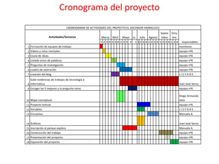 Cronograma del proyecto
                                   CRONOGRAMA DE ACTIVIDADES DEL PROYECTO:EL ASCENSOR HIDRAULICO
                                                                                                       Septie   Octu
                  Actividades/Semanas                    Marzo   Abril   Mayo    Ju   Julio   Agosto   mbre     bre
                                                         1 2 3 4 2 3 4 1 2 3 4    1 12 3 4 1 2 3 4 1 2 3 4 1 3 4        responsables
 1 Formación de equipos de trabajo.                                                                                    monitores
 2 Videos y retos mentales.                                                                                            equipo nº6
 3 Lluvia de ideas.                                                                                                    equipo nº6
 4 Listado único de palabras.                                                                                          equipo nº6
 5 Preguntas de investigación.                                                                                         equipo nº6
 6 cuadro de valoración                                                                                                equipo nº6
 7 creación del blog                                                                                                   JJSYDAS
   Subir evidencias de trabajos de tecnología e
 8 informática.                                                                                                        Juan José Serna
 9 Escoger las 5 mejores y la pregunta reina.                                                                          equipo nº6

                                                                                                                       Diego Armando
10 Mapa conceptual.                                                                                                    Soto
11 Proyecto textual.                                                                                                   equipo nº6
12 Variables.                                                                                                          JJSYDAS
13 Encuestas.                                                                                                          Manuela A.


14 Gráficos.                                                                                                           Juan José Serna
15 inscripción al parque explora                                                                                       Manuela A.
16 Construcción del trabajo.                                                                                           equipo nº6
17 Presentación del proyecto.                                                                                          equipo nº6
18 Exposición del proyecto.                                                                                            equipo nº6
 