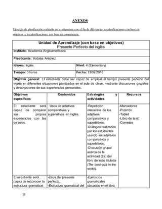 15
ANEXOS
Ejercicio de planificación realizado en la asignatura con el fin de diferenciar las planificaciones con base en
objetivos y las planificaciones con base en competencia.
Unidad de Aprendizaje (con base en objetivos)
Presente Perfecto del inglés
Instituto: Academia Angloamericana
Practicante: Yodalys Antúnez
Idioma: Inglés Nivel: 4 (Elementary)
Tiempo: 3 horas Fecha: 13/02/2016
Objetivo general: El estudiante debe ser capaz de emplear el tiempo presente perfecto del
inglés en diferentes situaciones planteadas en el aula de clase, mediante discusiones grupales
y descripciones de sus experiencias personales.
Objetivos
específicos
Contenidos Estrategias y
actividades
Recursos
El estudiante será
capaz de comparar
sus propias
experiencias con las
de otros.
Usos de adjetivos
comparativos y
superlativos en inglés.
-Repetición
interactiva de los
adjetivos
comparativos y
superlativos.
-Diálogos realizados
por los estudiantes
usando los adjetivos
comparativos y
superlativos.
-Discusión grupal
acerca de la
actividad (7a) del
libro de texto titulada
(The best quiz in the
world).
-Marcadores
-Pizarrón
-Tablet
-Libro de texto
-Cornetas
El estudiante será
capaz de reconocer la
estructura gramatical
-Usos del presente
perfecto.
-Estructura gramatical del
-Ejercicios
gramaticales
ubicados en el libro
 