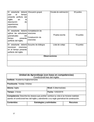17
Unidad de Aprendizaje (con base en competencias)
Condicional tres del inglés
Instituto: Academia Angloamericana
Practicante: Yodalys Antúnez
Idioma: Inglés Nivel: 6 (Intermediate)
Tiempo: 3 horas Fecha: 13/02/2016
Competencia: Describe los deseos que podrían cambiar su vida si se hicieran realidad,
usando el condicional tres del inglés y atendiendo a su regla gramatical de construcción.
Contenidos Estrategias y actividades Recursos
El estudiante deberá
usar el tiempo
presente perfecto del
inglés en la
descripción de
experiencias
personales.
Discusión grupal. Escala de estimación 30 puntos
El estudiante deberá
aplicar las estructuras
gramaticales del
tiempo presente
perfecto del inglés.
Completación de
oraciones
Construcción de
oraciones
Prueba escrita 10 puntos
El estudiante deberá
reconocer oraciones
en el tiempo presente
perfecto del inglés.
Escucha de diálogos Lista de cotejo 10 puntos
Observaciones
 