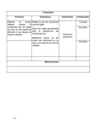 19
Evaluación
Producto Indicadores Instrumento Ponderación
Elaborar un ensayo
reflexivo usando el
condicional tres del inglés
de cómo su vida podría ser
diferente si sus deseos se
hicieran realidad.
Refleja el uso del condicional
tres del inglés
Sigue las reglas gramaticales
para la construcción del
condicional tres.
Reflexiona acerca de las
cosas que cambiarían en su
vida si sus deseos se hicieran
realidad.
Escala de
estimación
10 puntos
20 puntos
20 puntos
Observaciones
 