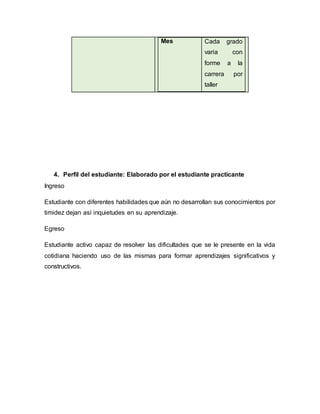 Mes Cada grado
varia con
forme a la
carrera por
taller
4. Perfil del estudiante: Elaborado por el estudiante practicante
Ingreso
Estudiante con diferentes habilidades que aún no desarrollan sus conocimientos por
timidez dejan así inquietudes en su aprendizaje.
Egreso
Estudiante activo capaz de resolver las dificultades que se le presente en la vida
cotidiana haciendo uso de las mismas para formar aprendizajes significativos y
constructivos.
 