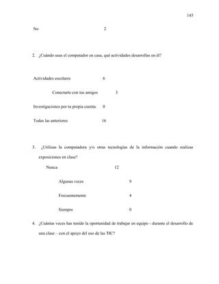 145
No 2
2. ¿Cuándo usas el computador en casa, qué actividades desarrollas en él?
Actividades escolares 6
Conectarte con tus amigos 3
Investigaciones por tu propia cuenta. 0
Todas las anteriores 16
3. ¿Utilizas la computadora y/o otras tecnologías de la información cuando realizas
exposiciones en clase?
Nunca 12
Algunas veces 9
Frecuentemente 4
Siempre 0
4. ¿Cuántas veces has tenido la oportunidad de trabajar en equipo - durante el desarrollo de
una clase – con el apoyo del uso de las TIC?
 