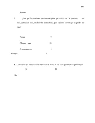147
Siempre 2
7. ¿Con qué frecuencia tus profesores te piden que utilices las TIC (Internet, e-
mail, debates en línea, multimedia, entre otras.), para realizar los trabajos asignados en
clase?
Nunca 0
Algunas veces 20
Frecuentemente 5
Siempre 0
8. Consideras que las actividades apoyadas en el uso de las TICs ayudan en tu aprendizaje?
Si 24
No 1
 