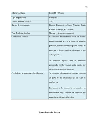 72
Edad cronológica Entre 11 y 15 años
Tipo de población Femenina
Estrato socio-económico 1,2 y3
Barrios de procedencia Boston, Buenos aires, Sucre, Niquitao, Prado
Centro, Manrique, El Salvador.
Tipo de núcleo familiar Nuclear, extensa, monoparental
Condiciones sociales La mayoría de estudiantes viven en buenas
condiciones con acceso a todos los servicios
públicos, mínimo uno de sus padres trabaja en
empresa o tienen trabajos informales o son
subempleados.
Se presentan algunos casos de movilidad
provocadas por la violencia entre bandas por
las llamadas fronteras invisibles.
Condiciones académicas y disciplinarias Se presentan diversas situaciones de matoneo
en parte por las situaciones que se viven en
sus barrios.
En cuanto a lo académico se muestra un
rendimiento muy variado, en especial por
presentarse intereses diferentes.
Grupo de estudio docente
 