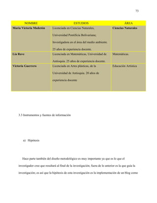 73
3.3 Instrumentos y fuentes de información
a) Hipótesis
Hace parte también del diseño metodológico es muy importante ya que es lo que el
investigador cree que resultará al final de la investigación; fuera de lo anterior es la que guía la
investigación; es así que la hipótesis de esta investigación es la implementación de un blog como
NOMBRE ESTUDIOS ÁREA
María Victoria Muñetón Licenciada en Ciencias Naturales,
Universidad Pontificia Bolivariana;
Investigadora en el área del medio ambiente.
25 años de experiencia docente.
Ciencias Naturales
Lía Rave Licenciada en Matemáticas, Universidad de
Antioquia. 25 años de experiencia docente.
Matemáticas.
Victoria Guerrero Licenciada en Artes plásticas, de la
Universidad de Antioquia. 20 años de
experiencia docente
Educación Artística
 
