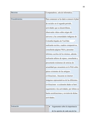 88
Recursos Computadores, sala de informática.
Procedimientos Para comenzar se les dará a conocer el plan
de sociales en el segundo periodo,
actividades que se desarrollaran,
observarán videos sobre origen del
universo y las comunidades indígenas de
Colombia bajados de YouTube ,
realizarán escritos, cuadros comparativos,
consultarán páginas Web y presentar
informes escritos de los mismos, además
realizarán talleres de repaso, consultarán y
presentarán resúmenes de noticias de
actualidad que encuentren en la Web sobre
países existentes de las antiguas
civilizaciones , buscaran en internet
imágenes representativas de las diferentes
civilizaciones se aclararán dudas se hará
seguimiento a las actividades; por último se
harán socializaciones y revisión de dichas
actividades.
Evaluación • Argumentar sobre la importancia
de los aportes de cada una de las
 