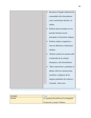 90
• Reconocer el legado cultural de las
comunidades afro descendientes
como constructoras del país y la
cultura.
• Realizar líneas de tiempo con los
períodos históricos de las
principales civilizaciones antiguas.
• Realizar cuadros comparativos
entre las diferentes civilizaciones
antiguas.
• Realizar cuadros de resumen sobre
el desarrollo de las culturas
aborígenes y afro descendientes.
• Hacer exposiciones y participar en
debates sobre las construcciones
científicas y religiosas de los
antiguos pobladores de América y
Colombia. Entre otros
Actividad 7 y 8
Nombre La organización política de la antigüedad
El universo y nuestro Planeta.
 