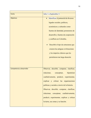 91
Fecha Julio 1 a Septiembre 5.
Objetivos • Identificar el potencial de diversos
legados sociales, políticos,
económicos y culturales como
fuentes de identidad, promotores de
desarrollo y fuentes de cooperación
y conflicto en Colombia.
• Describir el tipo de estructuras que
crearon las antiguas civilizaciones
y los imperios clásicos que les
permitieron tan larga duración
Competencia a desarrollar Observar, describir, comparar, clasificar,
relacionar, conceptuar, hipotetizar
cualitativamente, predecir, experimentar,
explicar y criticar las organizaciones
políticas y sociales a través de la historia.
Observar, describir, comparar, clasificar,
relacionar, conceptuar, cualitativamente,
predecir, experimentar, explicar y criticar
la tierra, sus zonas y su función.
 