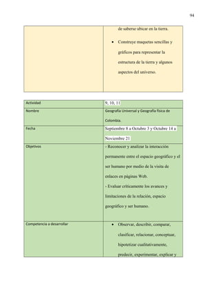 94
de saberse ubicar en la tierra.
• Construye maquetas sencillas y
gráficos para representar la
estructura de la tierra y algunos
aspectos del universo.
Actividad 9, 10, 11
Nombre Geografía Universal y Geografía física de
Colombia.
Fecha Septiembre 8 a Octubre 3 y Octubre 14 a
Noviembre 21
Objetivos - Reconocer y analizar la interacción
permanente entre el espacio geográfico y el
ser humano por medio de la visita de
enlaces en páginas Web.
- Evaluar críticamente los avances y
limitaciones de la relación, espacio
geográfico y ser humano.
Competencia a desarrollar • Observar, describir, comparar,
clasificar, relacionar, conceptuar,
hipotetizar cualitativamente,
predecir, experimentar, explicar y
 
