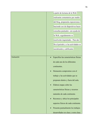 96
a partir de lecturas de la Web
realizarán comentarios por medio
del blog, prepararán exposiciones
haciendo uso de diapositivas hacer
consultas puntuales con ayuda de
la Web, seguidamente se
resolverán inquietudes. Para dar
fin al periodo y a las actividades se
socializarán y calificarán.
Evaluación • Especifica las características físicas
de cada uno de los diferentes
continentes.
• Demuestra compromiso con el
trabajo y las actividades que se
proponen dentro y fuera del aula.
• Elabora mapas sobre las
características físicas y recursos
naturales de cada continente.
• Reconoce y ubica los principales
aspectos físicos de cada continente.
• Presenta puntualmente los trabajos
desarrollados en clase y extra clase.
 