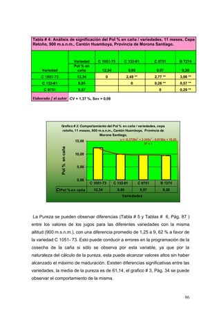 Informe final de trabajo del 13 de junio al 13 de octubre del 2010, agro industria azucarera, variedades y cultivos varios, morona santiago. ecuador ,msc. francisco martin armas