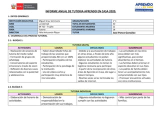 INFORME ANUAL DE TUTORIA APRENDO EN CASA 2020.
I.- DATOS GENERALES
INSTITUCIÓN EDUCATIVA Miguel Grau Seminario GRADO/SECCIÓN 1° C
GREE La Libertad TOTAL DE ESTUDIANTES 30
UGEL 04 TSE – Trujillo ESTUDIANTES MUJERES 12
ÁREA Tutoría ESTUDIANTES VARONES 18
DIRECTOR Félix Anhuamán Ñique TUTOR José Ponce González
II.- DESARROLLO DEL PROCESO TUTORIAL
2.1.- BLOQUE 1:
TUTORIA GRUPAL
ACTIVIDADES LOGROS DIFICULTADES SUGERENCIAS
- Realización de sesiones de
tutoría del medio radial
- Formación de grupos de
whatsApp
- Conversatorios de soporte
emocional a través de zoom
- Reflexión de diversos casos
relacionados con la pubertad
y adolescencia.
- Haber desarrollado fichas de
trabajo de las sesiones que
proporcionaba AEC en un 100%
- Participación empática de los
estudiantes.
- Participación de la psicóloga de
la Institución.
- Uso de videos cortos y
participación muy dinámica de
mis tutorados.
- Debido a la acumulación de trabajos
en otras áreas, a finales de este año
algunos estudiantes no podían
elaborar las actividades de tutoría.
- Algunos estudiantes no tenían lo
logística necesaria para participar.
- A partir de la incorporación de otras
áreas de Aprendo en Casa, dio lugar a
reducir tiempos.
- Muchas veces se les terminaba los
saldos de internet.
- Las actividades en las otras
áreas deben ser más
significativas, para evitar
absorberlos en el tiempo.
- Las familias deben priorizar el
aspecto educativo en sus hijos.
- Los padres de familia deben
tener un acompañamiento más
comprometido con sus hijos.
- Promover encuentros virtuales
con otras instituciones.
2.2. BLOQUE 2:
TUTORIA INDIVIDUAL
ACTIVIDADES LOGROS DIFICULTADES SUGERENCIAS
- Elaboración de horario de
actividades.
- Demostración de
responsabilidad en la
presentación de sus trabajos.
- Algunos estudiantes no lograron
cumplir con las actividades
- Más control por parte de las
familias.
 