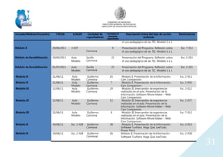 GOBIERNO DE MENDOZA
DIRECCIÓN GENERAL DE ESCUELAS
DIRECCIÓN DE EDUCACIÓN ESPECIAL
31
Jornada/Módulo/Encuentro FECHA LUGAR Cantidad de
capacitadores
Cantidad de
personas
capacitadas
Descripción breve del tipo de acción
realizada
Destinatarios
el uso pedagógico de las TIC. Modelo 1 a 1.
Módulo II 29/06/2011 2-027
Carmona
9 Presentación del Programa. Reflexión sobre
el uso pedagógico de las TIC. Modelo 1 a 1.
Esc. 7-012
Módulo de Sensibilización 30/06/2011 Aula
Modelo
Sevilla
Carmona
22 Presentación del Programa. Reflexión sobre
el uso pedagógico de las TIC. Modelo 1 a 1.
Esc. 2-015
Módulo de Sensibilización 01/07/2011 Aula
Modelo
Sevilla
Carmona
25 Presentación del Programa. Reflexión sobre
el uso pedagógico de las TIC. Modelo 1 a 1.
Esc. 2-021
Módulo II 11/08/11 Aula
Modelo
Guillermo
Carmona
25 Módulo II. Presentación de la Información.
Cam Companiom.
Esc. 2-011
Módulo II 11/08/11 Aula
Modelo
Guillermo
Carmona
7 Módulo II. Presentación de la Información.
Cam Companiom.
Esc. 2-050
Módulo III 12/08/11 Aula
Modelo
Guillermo
Carmona
29 Módulo III. Intercambio de experienciar
realizadas en el aula. Presentación de la
Información. Software Movie Maker – Web
Cam Companiom.
Esc. 2-012
Módulo III 12/08/11 Aula
Modelo
Guillermo
Carmona
12 Módulo III. Intercambio de experienciar
realizadas en el aula. Presentación de la
Información. Software Movie Maker – Web
Cam Companiom.
Esc. 2-027
Módulo III 12/08/11 Aula
Modelo
Guillermo
Carmona
8 Módulo III. Intercambio de experienciar
realizadas en el aula. Presentación de la
Información. Software Movie Maker – Web
Cam Companiom.
Esc. 7-012
Módulo II 30/08/11 Esc. 2-028 Guillermo
Carmona
38 Módulo II. Presentación de la Información.
Software TuxPaint, Haga Que, LeeTodo,
Power Point.
Esc. 2-023
Módulo II 30/08/11 Esc. 2-028 Guillermo
Carmona}
26 Módulo II. Presentación de la Información.
Software TuxPaint, Haga Que, LeeTodo,
Esc. 2-028
 