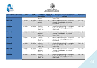 GOBIERNO DE MENDOZA
DIRECCIÓN GENERAL DE ESCUELAS
DIRECCIÓN DE EDUCACIÓN ESPECIAL
33
Jornada/Módulo/Encuentro FECHA LUGAR Cantidad de
capacitadores
Cantidad de
personas
capacitadas
Descripción breve del tipo de acción
realizada
Destinatarios
Carmona Power Point.
Módulo II 12/10/11 Esc. 2-021 Guillermo
Carmona
25 Módulo II. Presentación de la Información.
Software TuxPaint, Haga Que, LeeTodo,
Power Point.
Esc. 2-021
Módulo II 14/10/11 Esc. 2-018 Guillermo
Carmona/
Viviana Leo
26 Módulo II. Presentación de la Información.
Software TuxPaint, Haga Que, LeeTodo,
Power Point.
Esc. 2-018
Módulo II 14/10/11 Esc. 2-018 Guillermo
Carmona/
Viviana Leo
25 Módulo II. Presentación de la Información.
Software TuxPaint, Haga Que, LeeTodo,
Power Point.
Esc. 2-024
Módulo II 14/10/11 Esc. 2-018 Guillermo
Carmona/
Viviana Leo
23 Módulo II. Presentación de la Información.
Software TuxPaint, Haga Que, LeeTodo,
Power Point.
Esc. 2-010
Módulo II 14/10/11 Esc. 2-018 Guillermo
Carmona/
Viviana Leo
2 Módulo II. Presentación de la Información.
Software TuxPaint, Haga Que, LeeTodo,
Power Point.
Esc. 2-051
Módulo II 14/10/11 Esc. 2-018 Guillermo
Carmona/
Viviana Leo
17 Módulo II. Presentación de la Información.
Software TuxPaint, Haga Que, LeeTodo,
Power Point.
Esc. 7-002
Módulo II 26/10/11 Esc. 2-045 Guillermo
Carmona/
Viviana Leo
20 Módulo II. Presentación de la Información.
Software TuxPaint, Haga Que, LeeTodo,
Power Point.
Esc. 2-045
 