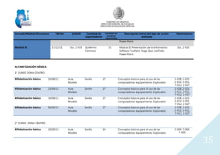 GOBIERNO DE MENDOZA
DIRECCIÓN GENERAL DE ESCUELAS
DIRECCIÓN DE EDUCACIÓN ESPECIAL
35
Jornada/Módulo/Encuentro FECHA LUGAR Cantidad de
capacitadores
Cantidad de
personas
capacitadas
Descripción breve del tipo de acción
realizada
Destinatarios
Power Point.
Módulo II 17/11/11 Esc. 2-033 Guillermo
Carmona
21 Módulo II. Presentación de la Información.
Software TuxPaint, Haga Que, LeeTodo,
Power Point.
Esc. 2-033
ALFABETIZACIÓN BÁSICA
1° CURSO ZONA CENTRO
Alfabetización básica 16/08/11 Aula
Modelo
Sevilla 27 Conceptos básicos para el uso de las
computadoras: equipamiento. Explorador.
2-028, 2-023,
2-012, 2-011,
7-012, 2-027
Alfabetización básica 23/08/11 Aula
Modelo
Sevilla 27 Conceptos básicos para el uso de las
computadoras: equipamiento. Explorador.
2-028, 2-023,
2-012, 2-011,
7-012, 2-027
Alfabetización básica 30/08/11 Aula
Modelo
Sevilla 27 Conceptos básicos para el uso de las
computadoras: equipamiento. Explorador.
2-028, 2-023,
2-012, 2-011,
7-012, 2-027
Alfabetización básica 06/09/11 Aula
Modelo
Sevilla 27 Conceptos básicos para el uso de las
computadoras: equipamiento. Explorador.
2-028, 2-023,
2-012, 2-011,
7-012, 2-027
2° CURSO ZONA CENTRO
Alfabetización básica 20/09/11 Aula
Modelo
Sevilla 14 Conceptos básicos para el uso de las
computadoras: equipamiento. Explorador.
2-004, 7-004,
7-005
 