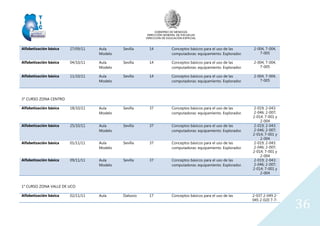 GOBIERNO DE MENDOZA
DIRECCIÓN GENERAL DE ESCUELAS
DIRECCIÓN DE EDUCACIÓN ESPECIAL
36
Alfabetización básica 27/09/11 Aula
Modelo
Sevilla 14 Conceptos básicos para el uso de las
computadoras: equipamiento. Explorador.
2-004, 7-004,
7-005
Alfabetización básica 04/10/11 Aula
Modelo
Sevilla 14 Conceptos básicos para el uso de las
computadoras: equipamiento. Explorador.
2-004, 7-004,
7-005
Alfabetización básica 11/10/11 Aula
Modelo
Sevilla 14 Conceptos básicos para el uso de las
computadoras: equipamiento. Explorador.
2-004, 7-004,
7-005
3° CURSO ZONA CENTRO
Alfabetización básica 18/10/11 Aula
Modelo
Sevilla 37 Conceptos básicos para el uso de las
computadoras: equipamiento. Explorador.
2-019; 2-043:
2-046; 2-007;
2-014; 7-001 y
2-004
Alfabetización básica 25/10/11 Aula
Modelo
Sevilla 37 Conceptos básicos para el uso de las
computadoras: equipamiento. Explorador.
2-019; 2-043:
2-046; 2-007;
2-014; 7-001 y
2-004
Alfabetización básica 01/11/11 Aula
Modelo
Sevilla 37 Conceptos básicos para el uso de las
computadoras: equipamiento. Explorador.
2-019; 2-043:
2-046; 2-007;
2-014; 7-001 y
2-004
Alfabetización básica 09/11/11 Aula
Modelo
Sevilla 37 Conceptos básicos para el uso de las
computadoras: equipamiento. Explorador.
2-019; 2-043:
2-046; 2-007;
2-014; 7-001 y
2-004
1° CURSO ZONA VALLE DE UCO
Alfabetización básica 02/11/11 Aula Dalozzo 17 Conceptos básicos para el uso de las 2-037 2-049 2-
045 2-020 7-7-
 