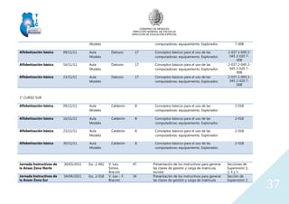 GOBIERNO DE MENDOZA
DIRECCIÓN GENERAL DE ESCUELAS
DIRECCIÓN DE EDUCACIÓN ESPECIAL
37
Modelo computadoras: equipamiento. Explorador. 7-008
Alfabetización básica 09/11/11 Aula
Modelo
Dalozzo 17 Conceptos básicos para el uso de las
computadoras: equipamiento. Explorador.
2-037 2-049 2-
045 2-020 7-
008
Alfabetización básica 16/11/11 Aula
Modelo
Dalozzo 17 Conceptos básicos para el uso de las
computadoras: equipamiento. Explorador.
2-037 2-049 2-
045 2-020 7-
008
Alfabetización básica 23/11/11 Aula
Modelo
Dalozzo 17 Conceptos básicos para el uso de las
computadoras: equipamiento. Explorador.
2-037 2-049 2-
045 2-020 7-
008
1° CURSO SUR
Alfabetización básica 09/11/11 Aula
Modelo
Calderón 8 Conceptos básicos para el uso de las
computadoras: equipamiento. Explorador.
2-018
Alfabetización básica 16/11/11 Aula
Modelo
Calderón 8 Conceptos básicos para el uso de las
computadoras: equipamiento. Explorador.
2-018
Alfabetización básica 23/11/11 Aula
Modelo
Calderón 8 Conceptos básicos para el uso de las
computadoras: equipamiento. Explorador.
2-018
Alfabetización básica 30/11/11 Aula
Modelo
Calderón 8 Conceptos básicos para el uso de las
computadoras: equipamiento. Explorador.
2-018
Jornada Instructivos de
la Anses Zona Norte
30/03/2011 Esc. 2-002 V. Leo,
Simón,
Braconi
47 Presentación de los instructivos para generar
las claves de gestión y carga de matricula
escolar.
Secciones de
Supervisión 1;
2; 4 y 5
Jornada Instructivos de
la Anses Zona Sur
04/04/2011 Esc. 2-018 V. Leo – F.
Braconi
34 Presentación de los instructivos para generar
las claves de gestión y carga de matricula
Sección de
Supervisión 3
 