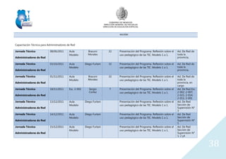 GOBIERNO DE MENDOZA
DIRECCIÓN GENERAL DE ESCUELAS
DIRECCIÓN DE EDUCACIÓN ESPECIAL
38
escolar.
Capacitación Técnica para Administradores de Red
Jornada Técnica
Administradores de Red
08/06/2011 Aula
Modelo
Braconi
Morales
32 Presentación del Programa. Reflexión sobre el
uso pedagógico de las TIC. Modelo 1 a 1.
Ad. De Red de
toda la
provincia.
Jornada Técnica
Administradores de Red
03/10/2011 Aula
Modelo
Diego Furlani 32 Presentación del Programa. Reflexión sobre el
uso pedagógico de las TIC. Modelo 1 a 1.
Ad. De Red de
toda la
provincia.
Jornada Técnica
Administradores de Red
01/11/2011 Aula
Modelo
Braconi
Morales
32 Presentación del Programa. Reflexión sobre el
uso pedagógico de las TIC. Modelo 1 a 1.
Ad. De Red de
toda la
provincia, en
cargo
Jornada Técnica
Administradores de Red
18/11/2011 Esc. 2-002 Sergio
Cortez
7 Presentación del Programa. Reflexión sobre el
uso pedagógico de las TIC. Modelo 1 a 1.
Ad. De Red Esc.
2-002; 2-007;
2-021; 2-014;
2-011; 2-001
Jornada Técnica
Administradores de Red
13/12/2011 Aula
Modelo
Diego Furlani Presentación del Programa. Reflexión sobre el
uso pedagógico de las TIC. Modelo 1 a 1.
Ad. De Red
Sección de
Supervisión N°
3
Jornada Técnica
Administradores de Red
14/12/2011 Aula
Modelo
Diego Furlani Presentación del Programa. Reflexión sobre el
uso pedagógico de las TIC. Modelo 1 a 1.
Ad. De Red
Sección de
Supervisión N°
5
Jornada Técnica
Administradores de Red
15/12/2011 Aula
Modelo
Diego Furlani Presentación del Programa. Reflexión sobre el
uso pedagógico de las TIC. Modelo 1 a 1.
Ad. De Red
Sección de
Supervisión N°
1; 2 y4
 
