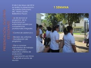 El día 3 de Mayo del 2014
se realizo la presentación
de nuestra Instructora.
MC. María Cecilia
Ballesteros Payan.
se dio lectura al
programa de la
licenciatura en
enfermería modelo por
competencias
profesionales integrales.
Control de asistencia s
Revisión de uniforme.
Socialización del
programa.
Dar a conocer
instrumentos de trabajos
Se estableció y
especifico criterios de
evaluación.
 organización por binas.
Se señalo el punto de
reunión
 