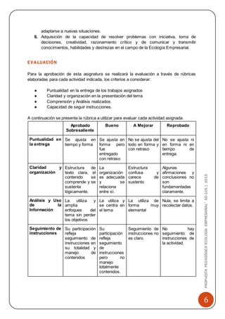 6
PROPUESTAPEDAGÓGICA“ECOLOGÍAEMPRESARIAL”AD-105|2015
adaptarse a nuevas situaciones.
6. Adquisición de la capacidad de resolver problemas con iniciativa, toma de
decisiones, creatividad, razonamiento crítico y de comunicar y transmitir
conocimientos, habilidades y destrezas en el campo de la Ecología Empresarial.
EVALUACIÓN
Para la aprobación de esta asignatura se realizará la evaluación a través de rúbricas
elaboradas para cada actividad indicada, los criterios a considerar:
● Puntualidad en la entrega de los trabajos asignados
● Claridad y organización en la presentación del tema
● Comprensión y Análisis realizados.
● Capacidad de seguir instrucciones.
A continuación se presenta la rúbrica a utilizar para evaluar cada actividad asignada.
Aprobado
Sobresaliente
Bueno A Mejorar Reprobado
Puntualidad en
la entrega
Se ajusta en
tiempo y forma
Se ajusta en
forma pero
fue
entregado
con retraso
No se ajusta del
todo en forma y
con retraso
No se ajusta ni
en forma ni en
tiempo de
entrega.
Claridad y
organización
Estructura de
texto clara, el
contenido se
comprende y se
sustenta
lógicamente.
La
organización
es adecuada
y se
relaciona
entre sí.
Estructura
confusa y
carece de
sustento
Algunas
afirmaciones y
conclusiones no
son
fundamentadas
claramente.
Análisis y Uso
de la
Información
La utiliza y
amplía
enfoques del
tema sin perder
los objetivos
La utiliza y
se centra en
el tema
La utiliza de
forma muy
elemental
Nula, se limita a
recolectar datos.
Seguimiento de
instrucciones
Su participación
refleja
seguimiento de
instrucciones en
su totalidad y
manejo de
contenidos
Su
participación
refleja
seguimiento
de
instrucciones
pero no
manejo
totalmente
contenidos.
Seguimiento de
instrucciones no
es claro.
No hay
seguimiento de
instrucciones de
la actividad.
 