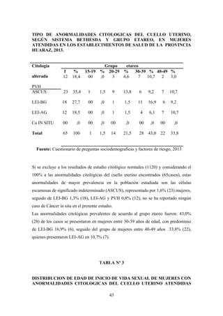 TIPO DE ANORMALIDADES CITOLOGICAS DEL CUELLO UTERINO,
SEGÚN SISTEMA BETHESDA Y GRUPO ETAREO, EN MUJERES
ATENDIDAS EN LOS ESTABLECIMIENTOS DE SALUD DE LA PROVINCIA
HUARAZ, 2013.
Citología
alterada
PVH
Grupo etareo
f % 15-19 % 20-29 % 30-39 % 40-49 %
12 18,4 00 ,0 3 4,6 7 10,7 2 3,0
ASCUS
LEI-BG
LEI-AG
Ca IN SITU
Total
23
18
12
00
65
35,4
27,7
18,5
,0
100
1
00
00
00
1
1,5
,0
,0
,0
1,5
9
1
1
00
14
13,8 6 9,2 7 10,7
1,5 11 16,9 6 9,2
1,5 4 6,1 7 10,7
,0 00 ,0 00 ,0
21,5 28 43,0 22 33,8
Fuente: Cuestionario de preguntas sociodemograficas y factores de riesgo, 2013
Si se excluye a los resultados de estudio citológico normales (1120) y considerando el
100% a las anormalidades citológicas del cuello uterino encontrados (65casos), estas
anormalidades de mayor prevalencia en la población estudiada son las células
escamosas de significado indeterminado (ASCUS), representado por 1,6% (23) mujeres,
seguido de LEI-BG 1,3% (18), LEI-AG y PVH 0,8% (12), no se ha reportado ningún
caso de Cáncer in situ en el presente estudio.
Las anormalidades citológicas prevalentes de acuerdo al grupo etareo fueron: 43,0%
(28) de los casos se presentaron en mujeres entre 30-39 años de edad, con predominio
de LEI-BG 16,9% (6), seguido del grupo de mujeres entre 40-49 años 33,8% (22),
quienes presentaron LEI-AG en 10,7% (7).
TABLA Nº 3
DISTRIBUCION DE EDAD DE INICIO DE VIDA SEXUAL DE MUJERES CON
ANORMALIDADES CITOLOGICAS DEL CUELLO UTERINO ATENDIDAS
43
 