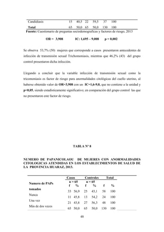 Candidiasis
Total
15
65
40,5
50,0
22
65
59,5
50,0
37
130
100
100
Fuente: Cuestionario de preguntas sociodemograficas y factores de riesgo, 2013
OR = 3,908 IC: 1,695 – 9,008 p = 0,002
Se observa 53,7% (50) mujeres que corresponde a casos presentaron antecedentes de
infección de transmisión sexual Trichomoniasis, mientras que 46,2% (43) del grupo
control presentaron dicha infección.
Llegando a concluir que la variable infección de transmisión sexual como la
tricomoniasis es factor de riesgo para anormalidades citológicas del cuello uterino, al
haberse obtenido valor de OR=3,908 con un IC=1,6-9,0, que no contiene a la unidad y
p<0,05, siendo estadísticamente significativo; en comparación del grupo control las que
no presentaron este factor de riesgo.
TABLA Nº 8
NUMERO DE PAPANICOLAOU DE MUJERES CON ANORMALIDADES
CITOLOGICAS ATENDIDAS EN LOS ESTABLECIMIENTOS DE SALUD DE
LA PROVINCIA HUARAZ, 2013.
Numero de PAPs
tomados
Nunca
Una vez
Más de dos veces
Casos Controles Total
n = 65 n = 65
f
33
11
21
65
%
56,9
45,8
43,8
50,0
f
25
13
27
65
%
43,1
54,2
56,3
50,0
f
58
24
48
130
%
100
100
100
100
48
 