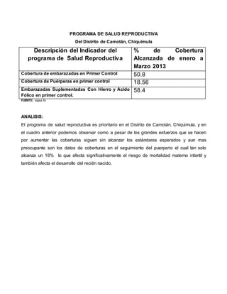 PROGRAMA DE SALUD REPRODUCTIVA 
Del Distrito de Camotán, Chiquimula 
Descripción del Indicador del 
programa de Salud Repr...
