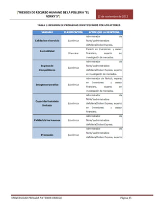 [“RIESGOS DE RECURSO HUMANO DE LA POLLERIA “EL
                      NORKY´S”]                     12 de noviembre de 2012




UNIVERSIDAD PRIVADA ANTENOR ORREGO                                   Página 45
 