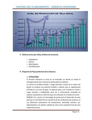 CONTROL DEL PLANEAMIENTO – GERENCIA FINANCIERA




   Materia prima que utiliza, (Índices de consumo).

           o   CARBONATO
           o   ANTIUV
           o   MASTERBACH
           o   POLIPROPILENO


   Diagrama de Flujo productivo de la Empresa.

              EXTRUCCIÒN
           El proceso industrial se inicia en el mezclado, en donde se realiza la
           homogenización de la mezcla de polipropileno y aditivos.
           La mezcla es fundida, filtrada y luego extruida a través de la matriz, de
           donde se produce una película fundida y caliente que es rápidamente
           enfriada en una tina de agua. La película pasa a ser cortada en cintas y
           luego estirada y estabilizada, para ser a continuación enrollada en
           bobinas compactas y uniformes que son utilizadas en el tejido de la tela.
           NORSAC S.A. cuenta con tecnología de punta para el desarrollo de este
           proceso la cual determina la exactitud de las condiciones de proceso, en
           sus diferentes parámetros de temperatura, velocidad, presión, etc.
           Obteniéndose una óptima calidad de cinta como producto final de esta
           etapa del proceso.

                                                                        Página 13
 