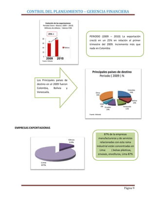 CONTROL DEL PLANEAMIENTO – GERENCIA FINANCIERA




                                         PERIODO (2009 – 2010) La exportación
                                         creció en un 25% en relación al primer
                                         trimestre del 2009. Incremento más que
                                         nada en Colombia




             Los Principales países de
             destino en el 2009 fueron
             Colombia,     Bolivia   y
             Venezuela.

             Comprando nosotros a su
             vez los insumos

             principalmente        de
             Colombia Colombia.




EMPRESAS EXPORTADORAS

                                                     87% de la empresas
                                                manufactureras y de servicios
                                                 relacionadas con esta rama
                                              industrial están concentradas en
                                                 Lima:      ( bolsas plásticas,
                                               envases, envolturas, Lima 87%




                                                                      Página 9
 