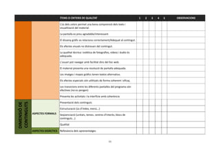 ÍTEMS O CRITERIS DE QUALITAT                                        1   2   3   4   5   OBSERVACIONS

                                   L’ús dels colors permet una bona comprensió dels texts i
                                   visualització del material.

                                   La pantalla es prou agradable/interessant.

                                   El disseny gràfic es relaciona correctament/Adequat al contingut.

                                   Els efectes visuals no distreuen del contingut.

                                   La qualitat tècnica i estètica de fotografies, vídeos i àudio és
                                   adequada.

                                   L'usuari pot navegar amb facilitat dins del lloc web.

                                   El material presenta una resolució de pantalla adequada.

                                   Les imatges i mapes gràfics tenen textos alternatius.

                                   Els efectes especials són utilitzats de forma coherent i eficaç

                                   Les transicions entre les diferents pantalles del programa són
                                   efectives (no es pengen)

                                   Presenta les activitats i la interfície amb coherència

                                   Presentació dels continguts
DIMENSIÓ DE
CONTINGUTS




                                   Estructuració (ús d’índex, menú...)
              ASPECTES FORMALS     Seqüenciació (unitats, temes, centres d’interès, blocs de
                                   continguts...)

                                   Qualitat

              ASPECTES DIDÀCTICS Rellevància dels aprenentatges


                                                                               11
 