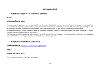 AUTOAVALUACIÓ

    AUTOAVALUACIÓ DE LA GRAELLA/ PAUTA D’ANÀLISI:

NOTA: 8

JUSTIFICACIÓ DE LA NOTA:

Per desenvolupar la graella ens hem basat en les diferents dimensions d’anàlisi dels escenaris formatius. Potser la classificació no sigui la perfecta
però conté tots els elements que cal considerar per analitzar correctament un escenari formatiu, atenent als diferents criteris que els configuren, des
del seu disseny, les seves conseqüències als destinataris, el seu nivell d’interactivitat i la seva organització metodològica i avaluativa.
Té una organització clara i fàcil de completar i, a més de contemplar la valoració numèrica o quantitativa, afegeix valoracions qualitatives i la possibi-
litat de fer matisos mitjançant l’apartat observacions.
Ens ha paregut correcte fer un apartat al començament per fer la descripció tècnica de l’espai o escenari a analitzar; així com una valoració global,
per completar i donar una nota que classifiqui els distints escenaris de forma general.



    AUTOAVALUACIÓ DEL MAPA CONCEPTUAL

MAPA CONCEPTUAL http://www.mindmeister.com/120046300

NOTA: 8

JUSTIFICACIÓ DE LA NOTA:

Veure els aspectes destacats en groc a la taula següent.



                                                                           13
 