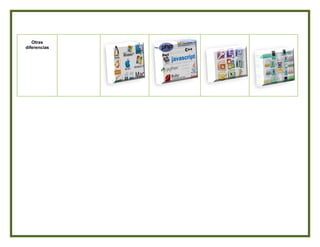 Otras
diferencias
 