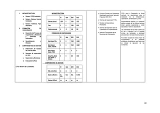 1-   INFRAESTRUCTURA                               INFRAESTRUCTURA                              Firma de Contrato con Operadores   FITEL pone a Disposición en forma
                                                                                                      Adjudicados que forman parte del   oportuna los desembolsos para la
           a.   Número TUPS Instalados                                                                Programa 2007-2010                 instalación de la Infraestructura,
                                                                      IR     Gam    BAR    BAS
           b.   Número Cabinas Internet                                                                                                  capacitación, sensibilización y otras.
                                                                                                     Informes de Supervisión FITEL.
                Instaladas                       Cabinas Internet     1050   0      1654   1019                                          Emprendedores expertos y la población
                                                                                                     Recibos de Desembolsos             efectiva usuaria de los futuros servicios
           c.   Numero Teléfonos Fijos
                                                 Tups                 0      2      1096   3010       Efectuados.                        tienen grandes expectativas y están
                Abonados
                                                                                                                                         dispuestos a recibir la capacitación.
     2-   FORMACIÓN                   DE                                                             Informes del Operador sobre la
                                                 Telefonía abonad.    0      17     148    497        Capacitación a Emprendedores.      Las autoridades de las áreas rurales que
          CAPACIDADES
                                                                                                                                         se van a intervenir con el proyecto
           a.   Desarrollo del Proceso de               FORMACION DE CAPACIDADES                     Actas de Conclusiones de las       brindan las facilidades y participan
                Capacitación y Asistencia                                                             Reuniones de Participación.        activamente en el desarrollo del proyecto.
                y      materiales      de                             IR     Gam    BAR    BAS
                Informatica.                                                                                                             No existen causales de fuerza mayor de
                                                                                                                                         incumplimiento    ni    se    presentan
           b.   Sensibilización           y      Emp Capac TICs       0      0      7658   14266                                         problemas climatológicos que hacen que
                Difusión.                                                                                                                se retrasé la ejecución de las
                                                 Núm Empren           0      0      7658   14266                                         inversiones.
     3-   COMPONENETES DE GESTIÓN                Capac. Internet
           a.   Elaboración de Estudio
                de Linea de Base                 Núm Empren           0      0      0      0
                                                 Capac. TUPs
           b.   Informes de supervisión
                por año.                         Actas Pob. Benef     0      0      547    1019
                                                 con Sensib. y
           c.   Supervisión y Monitoreo
                                                 Difusión
           d.   Evaluación ExPost.
                                              COMPONENTES DE GESTION.

(*) Por Número de Localidades.                                        IR     Gam    BAR    BAS

                                                 Elab. Línea Base     si     si     si     si

                                                 Superv y Monit (*)   Al     N.D.   N.D.   Al 10%
                                                                      25%

                                                 Evaluaci. ExPost     no     no     no     no




                                                                                                                                                                                      22
 