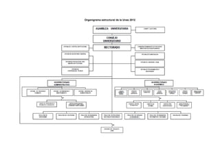 Organigrama estructural de la Unas 2012
 
