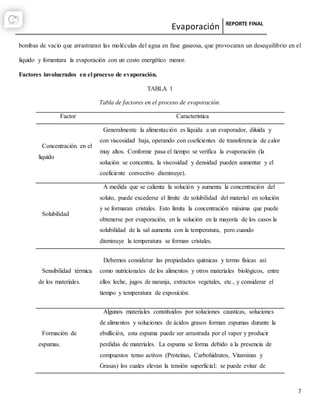 Evaporación REPORTE FINAL
7
bombas de vacío que arrastraran las moléculas del agua en fase gaseosa, que provocaran un desequilibrio en el
líquido y fomentara la evaporación con un costo energético menor.
Factores involucrados en el proceso de evaporación.
TABLA 1
Tabla de factores en el proceso de evaporación.
Factor Característica
Concentración en el
liquido
Generalmente la alimentación es líquida a un evaporador, diluida y
con viscosidad baja, operando con coeficientes de transferencia de calor
muy altos. Conforme pasa el tiempo se verifica la evaporación (la
solución se concentra, la viscosidad y densidad pueden aumentar y el
coeficiente convectivo disminuye).
Solubilidad
A medida que se calienta la solución y aumenta la concentración del
soluto, puede excederse el límite de solubilidad del material en solución
y se formaran cristales. Esto limita la concentración máxima que puede
obtenerse por evaporación, en la solución en la mayoría de los casos la
solubilidad de la sal aumenta con la temperatura, pero cuando
disminuye la temperatura se forman cristales.
Sensibilidad térmica
de los materiales.
Debemos considerar las propiedades químicas y termo físicas así
como nutricionales de los alimentos y otros materiales biológicos, entre
ellos leche, jugos de naranja, extractos vegetales, etc., y considerar el
tiempo y temperatura de exposición.
Formación de
espumas.
Algunos materiales constituidos por soluciones causticas, soluciones
de alimentos y soluciones de ácidos grasos forman espumas durante la
ebullición, esta espuma puede ser arrastrada por el vapor y producir
perdidas de materiales. La espuma se forma debido a la presencia de
compuestos tenso activos (Proteínas, Carbohidratos, Vitaminas y
Grasas) los cuales elevan la tensión superficial; se puede evitar de
 