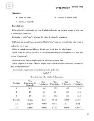 Evaporación REPORTE FINAL
20
Materiales:
 Varilla de vidrio.
 Bebida de tamarindo.
 Pañuelos de papel Kleenex
Procedimiento:
1) Se calibra el refractómetro con agua destilada, colocando una pequeña gota en la lente o en
el prisma del refractómetro.
2) Se pulsa el botón “read” y la lectura del índice de refracción será directa.
3) Después de ser calibrado, se oprime el botón “zero” para que borre el valor anterior de la
calibración con el agua.
4) Con un pañuelo de papel Kleenex, limpiar muy bien la lente del refractómetro.
5) Con ayuda del agitador de vidrio, se coloca una pequeña gota de la muestra en el lente y se
oprime el botón“read”.
6) Se toma lectura directo del porcentaje de sólidos en escala de °Brix.
7) Con un pañuelo de papel Kleenex, limpiar muy bien la lente del refractómetro y repetir del
paso 1 al 6 por triplicado.
A continuación se presentan los resultados para los grados Brix.
TABLA 5
°Brix finales para las bebidas de Tamarindo.
Repetición
°Brix
Concentrado de
Tamarindo
°Brix
1° disolución
°Brix
2° disolución
°Brix
3° disolución
°Brix
4° disolución
1 16.9 6.6 13.2 18.2 23.8
2 17 6.5 13.1 18.3 23.6
3 17 6.5 13.2 18.4 23.8
Promedio 16.966 6.533 13.166 18.333 23.733
D.E. 0.0577 0.0577 0.0577 0.1 0.115
C.V. 0.3402 0.8836 0.4384 0.5464 0.4865
 